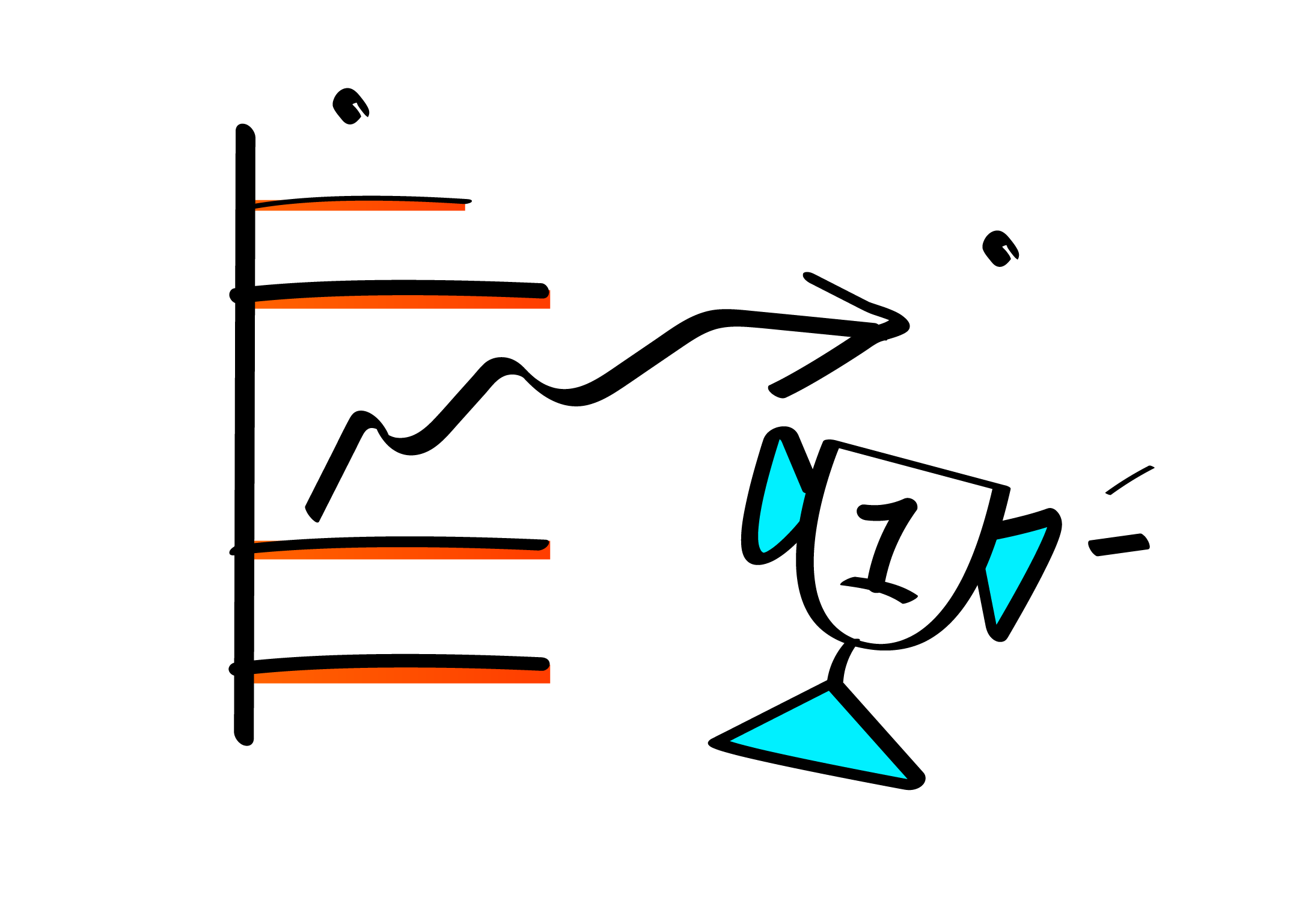 Strategische [koers]